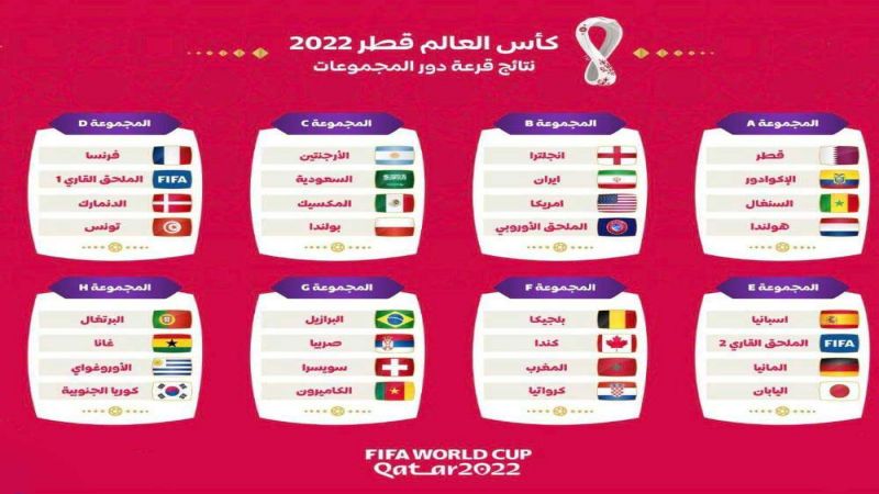 قُرعة كأس العالم &quot;قطر 2022&quot;: مواجهات قوية في النسخة الـ23 من المونديال