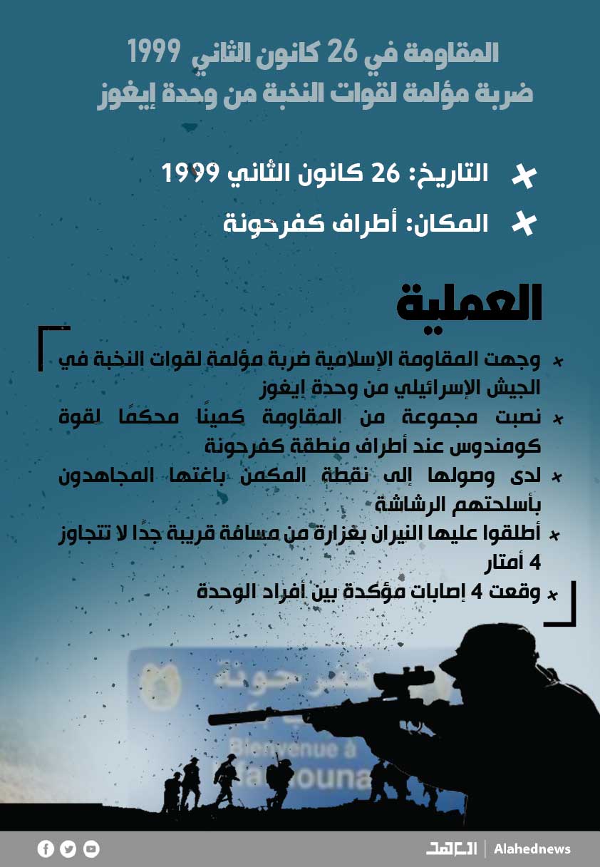 المقاومة في 26 كانون الثاني 1999: ضربة مؤلمة لقوات النخبة من وحدة إيغوز