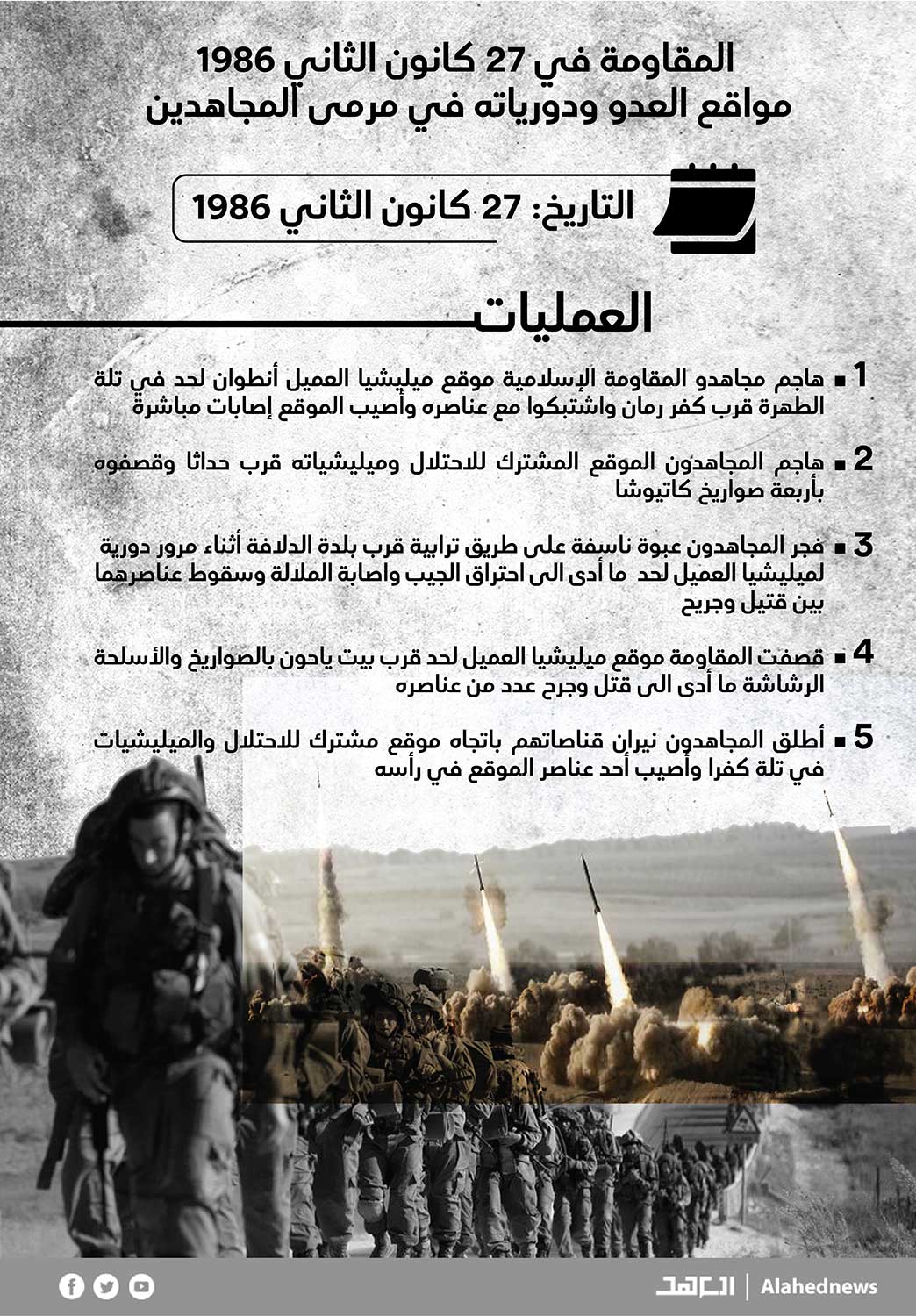 المقاومة في 27 كانون الثاني 1986: مواقع العدو ودورياته في مرمى المجاهدين