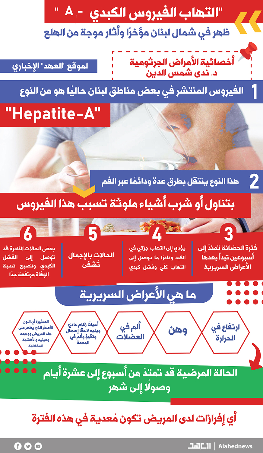 فيروس "Hepatite-A" في لبنان فماذا تعرفون عنه؟
